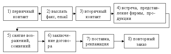 Пример шага 1